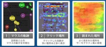 どこが読まれているか見える